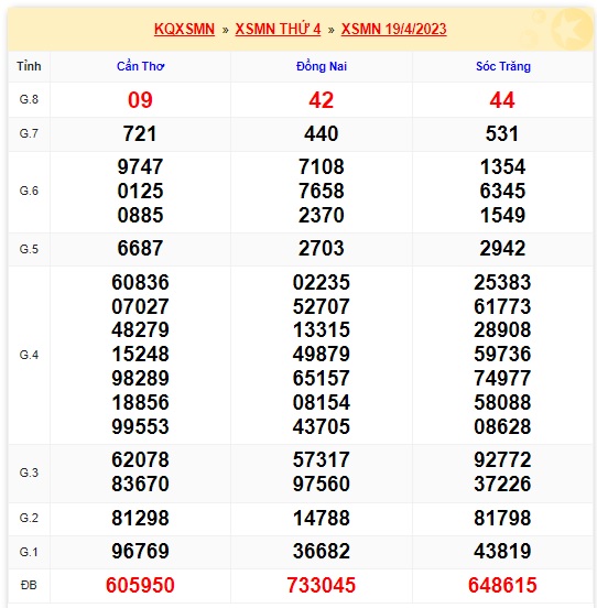 Soi cầu xsmn 26-4-23, dự đoán xsmn 26 4 23 chốt số xsmn 26/4/223, soi cầu miền nam vip 26-4-23, soi cầu mn 26-4-2023, soi cầu xsmn 26/4/23, dự đoán mn 26 4 23