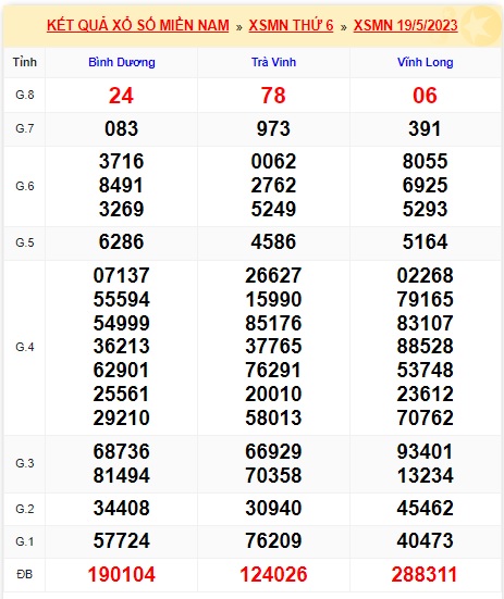 Soi cầu xsmn 26/5/23, dự đoán xsmn 26-5-23, chốt số xsmn 26/5/2023, soi cầu miền nam vip, soi cầu mn 26 05 23, soi cầu xsmn 26 5 23, dự đoán mn 26-05-2023