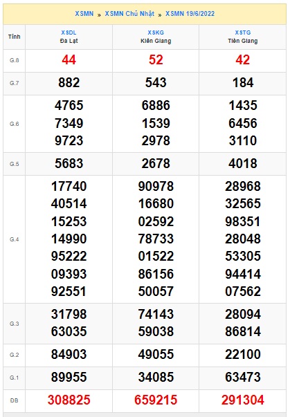 Soi cầu xsmn 26/6/2022, dự đoán xsmn 26-6-2022 , chốt số xsmn  26/6/2022, soi cầu miền nam vip, soi cầu mn 26 06 2022, soi cầu xsmn 26 6 2022