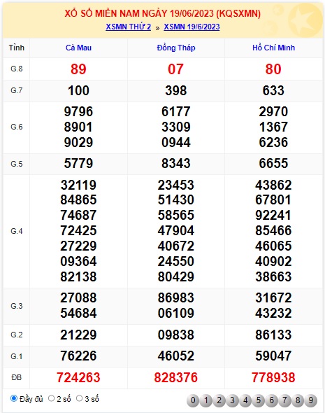 Soi cầu xsmn 26/6/23, dự đoán xsmn 26/6/23, chốt số xsmn 26/6/23, soi cầu miền nam vip 26 06 23, soi cầu mn 26 06 23, soi cầu xsmn 26/6/23, dự đoán mn 26/6/23