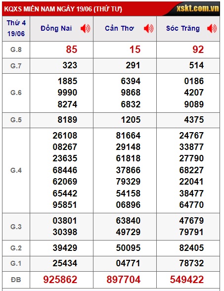 Soi cầu xsmn 26/6/24, dự đoán xsmn 26 6 24, chốt số xsmn 26-6-2024, soi cầu miền nam vip 26-6-2024, soi cầu mn 26/6/2024 soi cầu xsmn 26/6/24