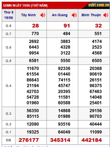 Soi cầu xsmn 26/6/25, dự đoán xsmn 26/6/25, chốt số xsmn 26/6/25, soi cầu miền nam vip 26 06 25, soi cầu mn 26/6/25, soi cầu xsmn 26/6/2025, dự đoán mn 26/6/25