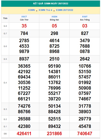 Soi cầu xsmn 26-7-2022, dự đoán xsmn 26 07 2022, chốt số xsmn 26/7/2022, soi cầu miền nam vip, soi cầu mn 26/7/2022, soi cầu xsmn 26-7-2022, dự đoán mn 26 7 2022
