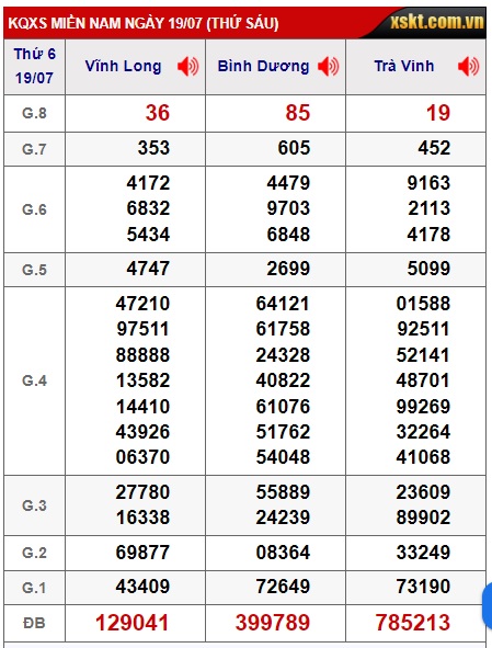 Soi cầu xsmn 26/7/24, dự đoán xsmn 26/7/24, chốt số xsmn 26-7-2024, soi cầu miền nam vip 26 07 24, soi cầu mn 26-7-2024, soi cầu xsmn 26 07 24