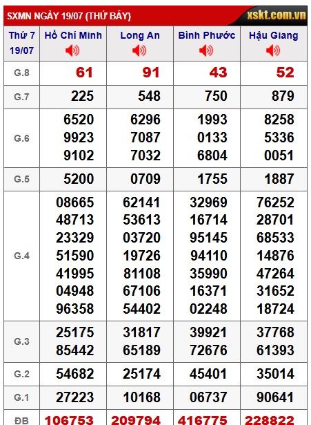 Soi cầu xsmn 26/7/25, dự đoán xsmn 26/7/25, chốt số xsmn 26/7/25, soi cầu miền nam vip 26 07 25, soi cầu mn 26/7/25, soi cầu xsmn 26/7/25, dự đoán mn 26-7-25