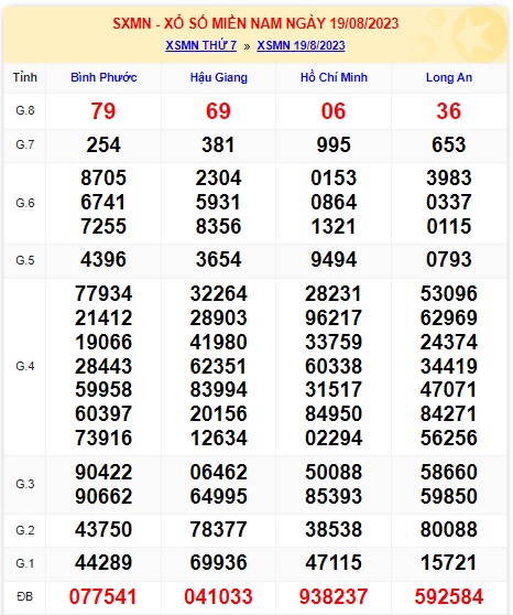 Soi cầu xsmn 26/8/23, dự đoán xsmn 26 8 23, chốt số xsmn 26 08 2023, soi cầu miền nam vip 26-8-2023, soi cầu mn 26-8-2023, soi cầu xsmn 26 08 23, dự đoán mn 26/8/23