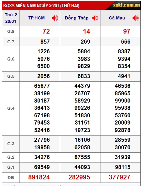 Soi cầu xsmn 27/1/25, dự đoán xsmn 27/1/25, chốt số xsmn 27/1/2025, soi cầu miền nam vip 27 01 2025, soi cầu mn 27-01-2025, soi cầu xsmn 27/1/25