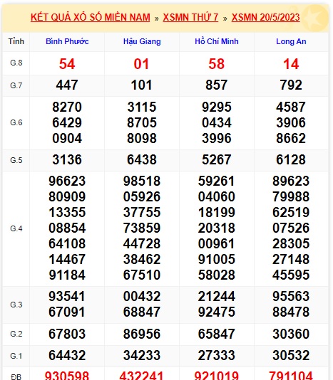 Soi cầu xsmn 27/05/23, dự đoán xsmn 27/5/23, chốt số xsmn 27-5-2023, soi cầu miền nam vip 27 5 23, soi cầu mn 27/5/23, soi cầu xsmn 27 05 23, dự đoán mn 27-5-2023