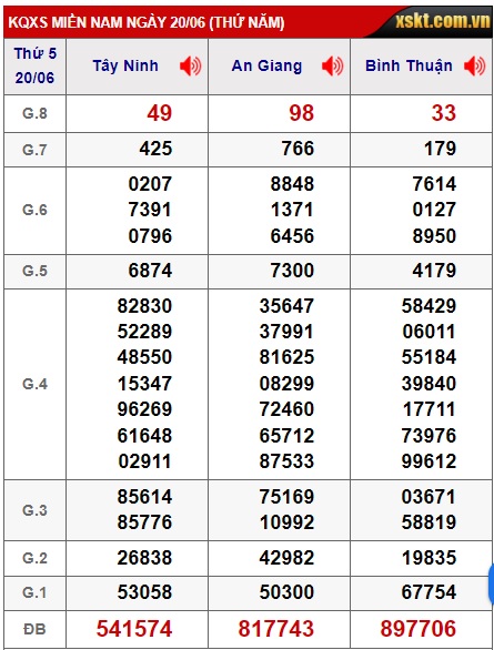 Soi cầu xsmn 27/6/24, dự đoán xsmn 27/6/24 chốt số xsmn 27/6/24, soi cầu miền nam vip 27-6-2024, soi cầu mn 27-6-2024, soi cầu xsmn 27/6/24, dự đoán mn 27 6 24