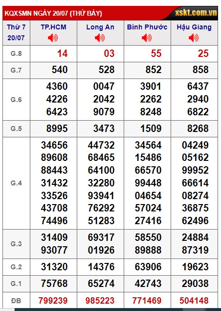 Soi cầu xsmn 27/7/24, dự đoán xsmn 27 07 24, chốt số xsmn 27/7/24, soi cầu miền nam vip 27 07 24, soi cầu mn 27/7/2024, soi cầu xsmn 27-07-2024, dự đoán mn 27/7/24