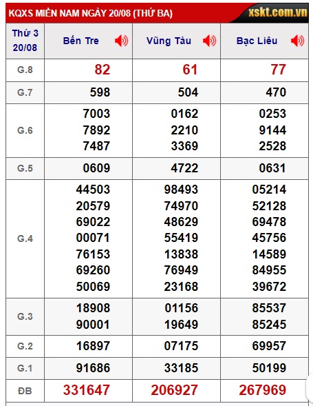 Soi cầu xsmn 27/8/24, dự đoán xsmn 27/8/24, chốt số xsmn 27-8-24, soi cầu miền nam vip 27 08 24, soi cầu mn 27-8-24, soi cầu xsmn 27/8/24