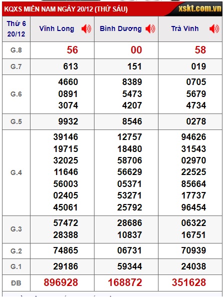 Soi cầu xsmn 27/12/2024, dự đoán xsmn 27/12/24, chốt số xsmn 27/12/2024, soi cầu miền nam vip, soi cầu mn 27/12/2024, soi cầu xsmn 27-12-2024, dự đoán mn 27 12 2024