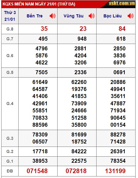 Soi cầu xsmn 28/1/25, dự đoán xsmn 28-1-2025, chốt số xsmn 28/1/2025, soi cầu miền nam vip 28 01 2025, soi cầu mn 28/1/2025, soi cầu xsmn 28-01-2025, dự đoán mn 28/1/2025