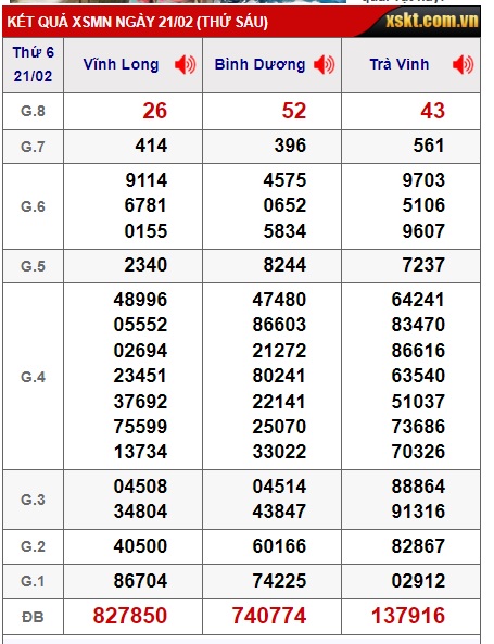 Soi cầu xsmn 28/2/25, dự đoán xsmn 28/2/25, chốt số xsmn 28/2/25, soi cầu miền nam vip 28 02 25, soi cầu mn 28/2/2025, soi cầu xsmn 28-2-2025, dự đoán mn 28/2/25