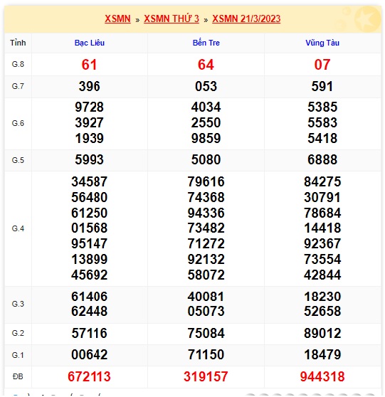 Soi cầu xsmn 28/3/2023, dự đoán xsmn 28-3-2023, chốt số xsmn 28/3/23, soi cầu miền nam vip, soi cầu mn 28 3 2023, soi cầu xsmn 28 3 2023, dự đoán mn 28 3 23