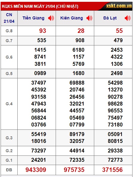 Soi cầu xsmn 28/4/24, dự đoán xsmn 28-4-2024, chốt số xsmn 28/4/24, soi cầu miền nam vip 28 4 2024, soi cầu mn 28 4 2024, soi cầu xsmn 28-4-2024, dự đoán mn 28/4/24