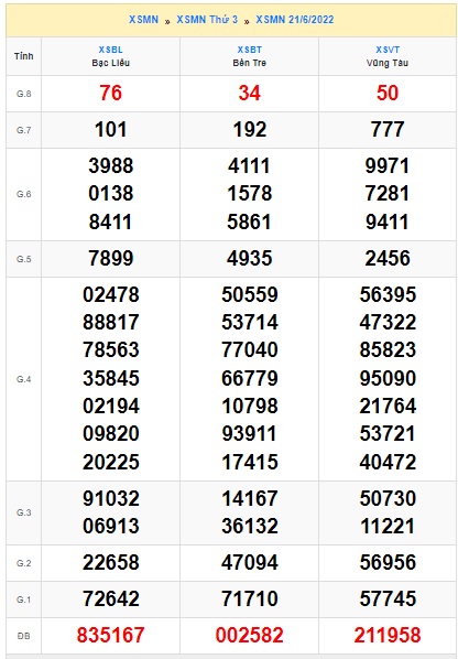 Soi cầu xsmn 28 6 2022, dự đoán xsmn 28 6 2022, chốt số xsmn 28/6/2022, soi cầu miền nam vip, soi cầu mn 28-6-2022, soi cầu xsmn 28/6/2022