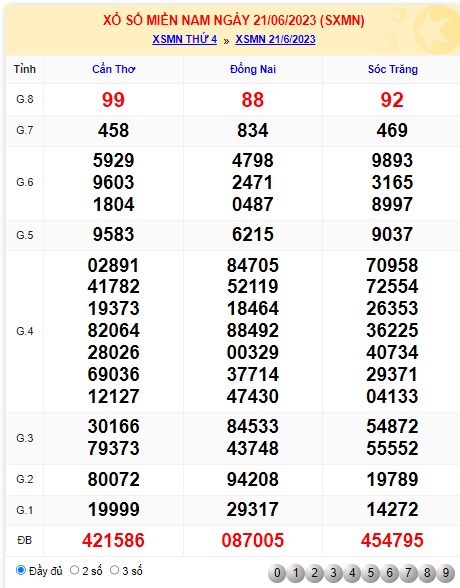 Soi cầu xsmn 28 06 23, dự đoán xsmn 28 06 23, chốt số xsmn 28-6-2023, soi cầu miền nam vip 28 06 23, soi cầu mn 28-6-2023, soi cầu xsmn 28-6-2023, dự đoán mn 28/6/23