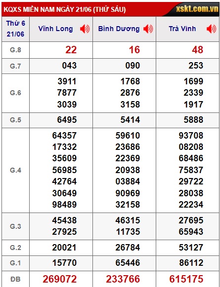 Soi cầu xsmn 28/6/24, dự đoán xsmn 28-6-2024, chốt số xsmn 28-6-2024, soi cầu miền nam vip 28 6 2024, soi cầu mn 28 6 24, soi cầu xsmn 28-6-2024, dự đoán mn 28/6/24