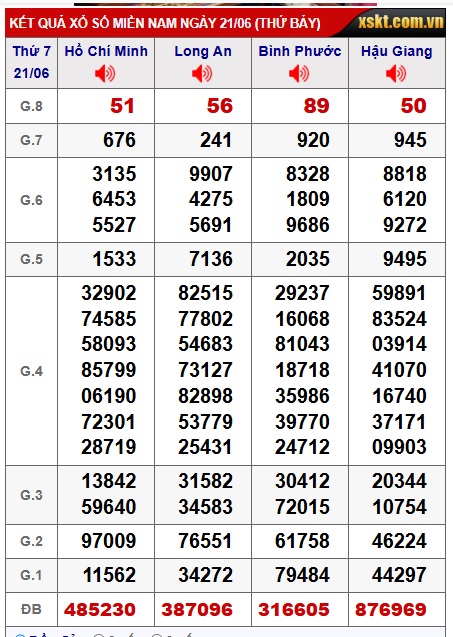 Soi cầu xsmn 28/6/25, dự đoán xsmn 28/6/25, chốt số xsmn 28/6/25, soi cầu miền nam vip, soi cầu mn 28 6 25, soi cầu xsmn 28-6-2025, dự đoán mn 28-6-2025