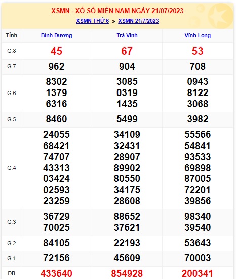 Soi cầu xsmn 28/7/23, dự đoán xsmn 28/7/23, chốt số xsmn 28-7-23, soi cầu miền nam vip 28 07 2023, soi cầu mn 28-7-23, soi cầu xsmn 28-7-23, dự đoán mn 28/7/23