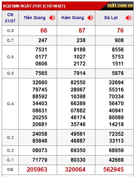 Soi cầu xsmn 28/7/24, dự đoán xsmn 28/7/24, chốt số xsmn 28-7-2024, soi cầu miền nam vip 28 07 2024, soi cầu mn 28-7-2024, soi cầu xsmn 28 07 2024,, dự đoán mn 28/7/24