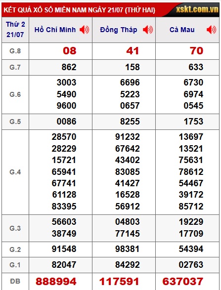 Soi cầu xsmn 28/7/25, dự đoán xsmn 28-7-25, chốt số xsmn 28/7/25, soi cầu miền nam 28/7/2025, soi cầu mn 28-7-25,  dự đoán mn 28/7/25