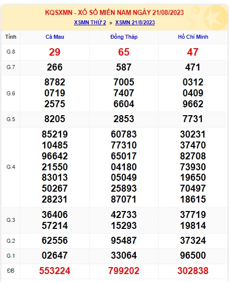 Soi cầu xsmn 28/8/23, dự đoán xsmn 28 8 23, chốt số xsmn 28-8-2023, soi cầu miền nam vip 28 08 23, soi cầu mn 28-8-23, soi cầu xsmn 28-8-2023, dự đoán mn 28/8/23