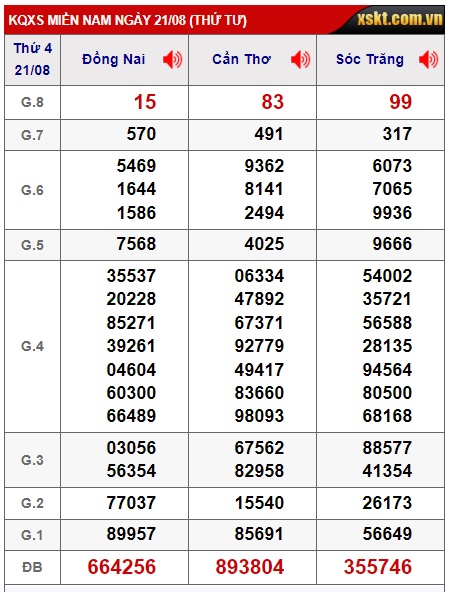 Soi cầu xsmn 28/8/24, dự đoán xsmn 28-8-24, chốt số xsmn 28 08 24, soi cầu miền nam vip 28 08 2024, soi cầu mn 28-8-24, soi cầu xsmn 28/8/24