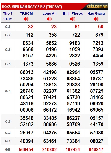 Soi cầu xsmn 28/12/24, dự đoán xsmn 28/12/2024, chốt số xsmn 28-12-2024, soi cầu miền nam vip 28 12 2024, soi cầu mn 28/12/224, soi cầu xsmn 28-12-2024