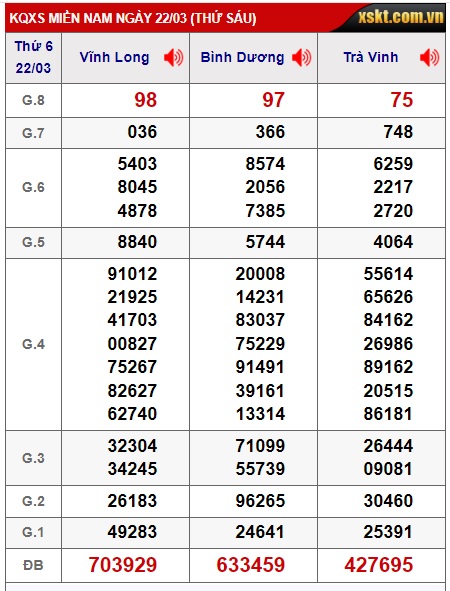 Soi cầu xsmn 29/3/24, dự đoán xsmn 29/3/24, chốt số xsmn 29/3/24, soi cầu miền nam vip 29 3 2024, soi cầu mn 29-03-2024, soi cầu xsmn 29 3 24