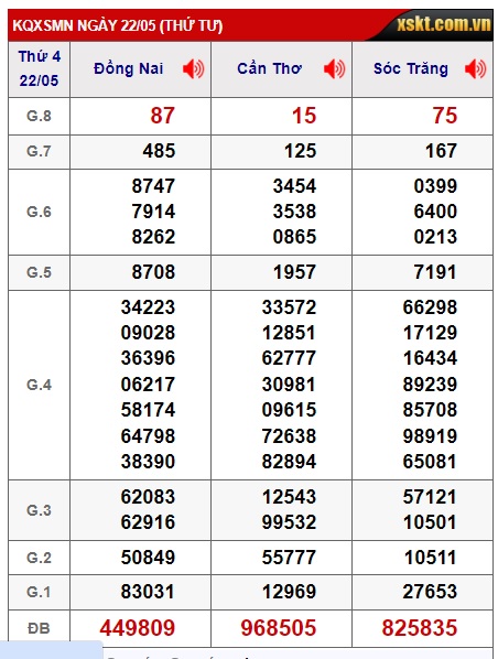 Soi cầu xsmn 29/5/24, dự đoán xsmn 29/5/24, chốt số xsmn 29 5 24, soi cầu miền nam vip 29 05 2024, soi cầu mn 29/5/2024, soi cầu xsmn 29-5-2024 dự đoán mn 29/5/24