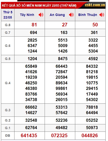  Soi cầu xsmn 29/5/25, dự đoán xsmn 29-5-2025, chốt số xsmn 29/5/25, soi cầu miền nam vip 29 05 25, soi cầu mn 29-5-2025, soi cầu xsmn 29/5/25, dự đoán mn 29/5/2025