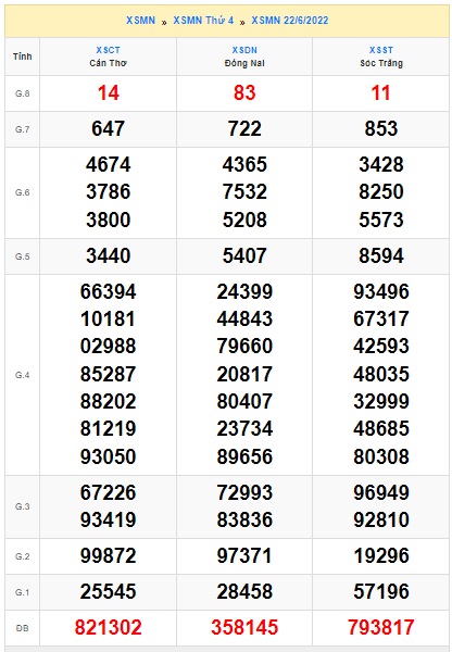 Soi cầu xsmn 29/6/2022, dự đoán xsmn 29 6 2022, chốt số xsmn 29-6-2022, soi cầu miền nam vip, soi cầu mn 29-6-2022, soi cầu xsmn 29 6 2022