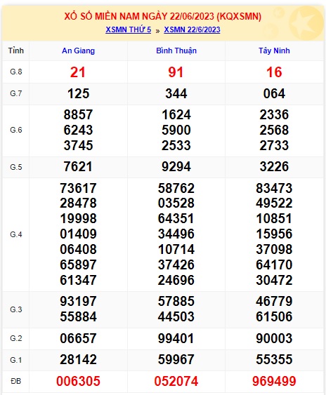 Soi cầu xsmn 29/6/23, dự đoán xsmn 29 6 2023, chốt số xsmn 29-6-2023, soi cầu miền nam vip 29 06 23, soi cầu mn 29/6/2023, soi cầu xsmn 29 06 2023, dự đoán mn 29-6-2023
