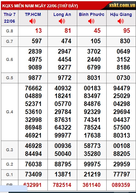 Soi cầu xsmn 29/6/24, dự đoán xsmn 29/6/24, chốt số xsmn 29-6-2024, soi cầu miền nam vip 29-6-2024, soi cầu mn 29 6 24, soi cầu xsmn 29-6-2024