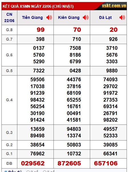 Soi cầu xsmn 29/6/25, dự đoán xsmn 29/6/25, chốt số xsmn 29 06 25, soi cầu miền nam vip, soi cầu mn 29-6-2025, soi cầu xsmn 29 6 25, dự đoán mn 29/6/25