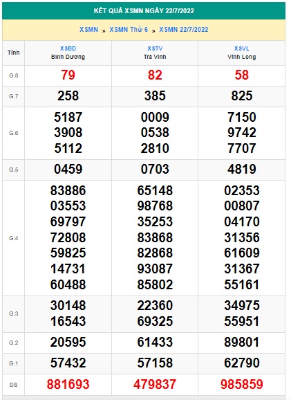 Soi cầu xsmn 29-7-2022, dự đoán xsmn 29-7-2022, chốt số xsmn 29/7/2022, soi cầu miền nam vip, soi cầu mn 29 07 2022, soi cầu xsmn 29 07 2022, dự đoán mn 29/7/22