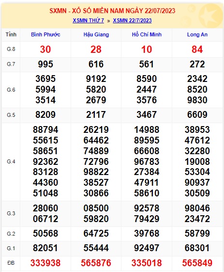 Soi cầu xsmn 29-7-23, dự đoán xsmn 29/7/2023, chốt số xsmn 29-7-23, soi cầu miền nam vip 29 7 23, soi cầu mn 29 7 23, soi cầu xsmn 29-7-23, dự đoán mn 29/7/23