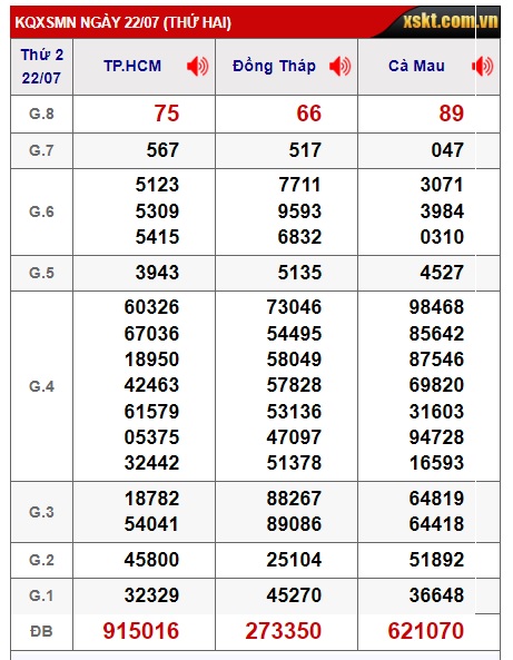  Soi cầu xsmn 29/7/24, dự đoán xsmn 29-7-2024, chốt số xsmn 29-07-2024, soi cầu miền nam vip 29 07 2024, soi cầu mn 29-7-2024, soi cầu xsmn 29/7/24