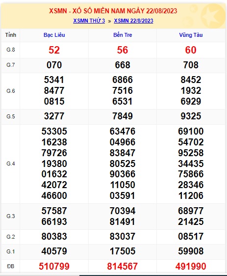 Soi cầu xsmn 29/8/23, dự đoán xsmn 29/8/23, chốt số xsmn 29 8 23, soi cầu miền nam vip 29/8/2023, soi cầu mn 29 8 2023, soi cầu xsmn 29-8-2023, dự đoán mn 29/8/23