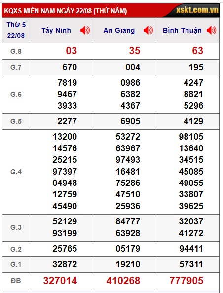 Soi cầu xsmn 29/8/24, dự đoán xsmn 29/8/24, chốt số xsmn 29/8/24, soi cầu miền nam vip 29 08 24, soi cầu mn 29 08 24, soi cầu xsmn 29-8-2024, dự đoán mn 29-8-24