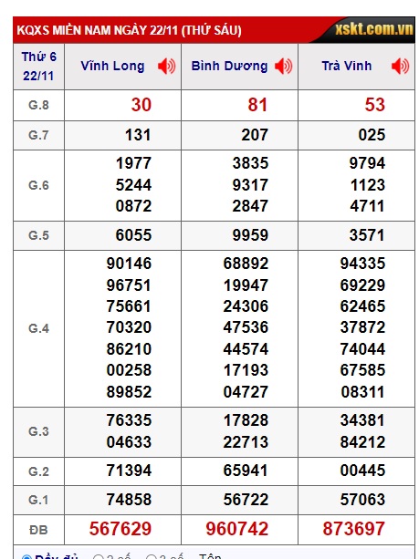 Soi cầu xsmn 29-11-2024, dự đoán xsmn 29/11/2024, chốt số xsmn 29-11-2024, soi cầu miền nam vip, soi cầu mn 29/11/2024, soi cầu xsmn 29-11-2024, dự đoán mn 29-11-2024