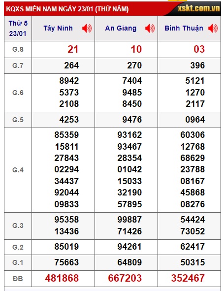  Soi cầu xsmn 30-01-2025, dự đoán xsmn 30-01-2025, chốt số xsmn 30-1-2025, soi cầu miền nam vip 30-1-2025, soi cầu mn 30 1 25, soi cầu xsmn 30-1-2025 dự đoán mn 30/1/2025