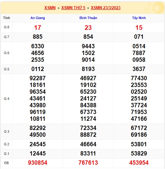     Kết quả xsmn kỳ trước 30/3/23