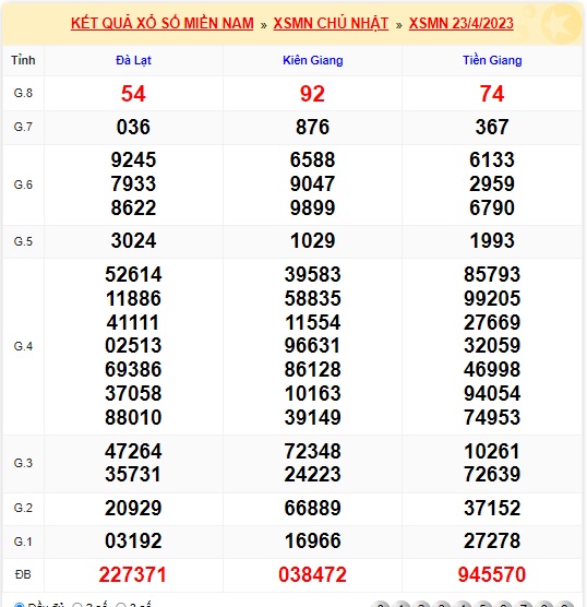 Soi cầu xsmn 30/04/2023, dự đoán xsmn 30-4-23 , chốt số xsmn 30 4 23, soi cầu miền nam vip 30/4/2023, soi cầu mn 30 4 23, soi cầu xsmn 30/4/23