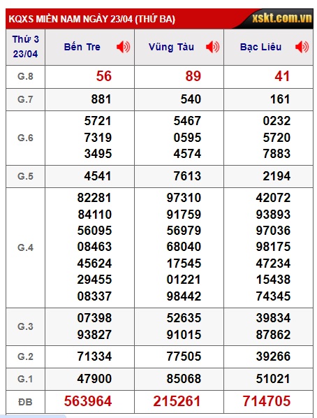 Soi cầu xsmn 30/4/24, dự đoán xsmn 30/4/24, chốt số xsmn 30-4-2024, soi cầu miền nam vip 30 4 24, soi cầu mn 30/4/24, soi cầu xsmn 30/4/24