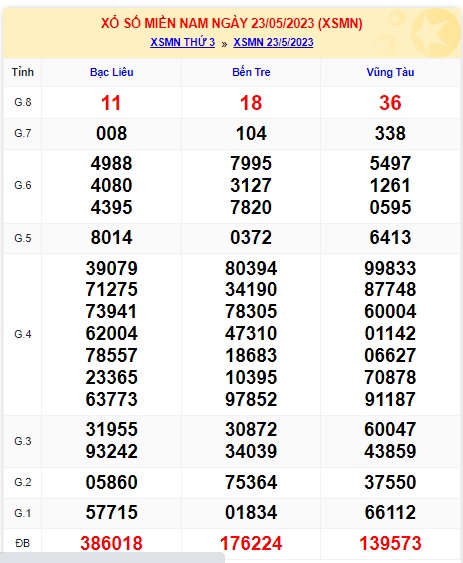  Soi cầu xsmn 30-5-2023, dự đoán xsmn 30/5/23, chốt số xsmn 30-5-2023, soi cầu miền nam vip 3005 23, soi cầu mn 30-5-23, soi cầu xsmn 30-5-2023, dự đoán mn 30-5-23