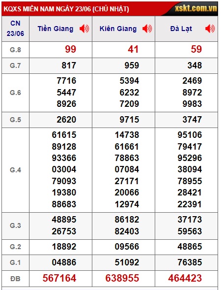  Soi cầu xsmn 30/6/24, dự đoán xsmn 30/6/24, chốt số xsmn 30/6/24, soi cầu miền nam vip 30 06 24, soi cầu mn 30/6/2024, soi cầu xsmn 30/6/2024