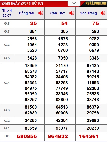 Soi cầu xsmn 30/7/25, dự đoán xsmn 30-07-25, chốt số xsmn 30/7/25, soi cầu miền nam vip 30 07 25, soi cầu mn 30/7/2025, soi cầu xsmn 30-7-25, dự đoán mn 30/7/25